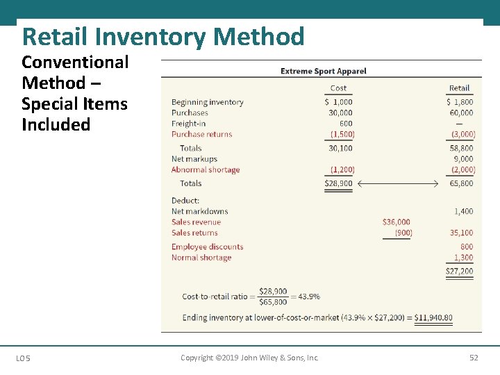 Retail Inventory Method Conventional Method – Special Items Included LO 5 Copyright © 2019