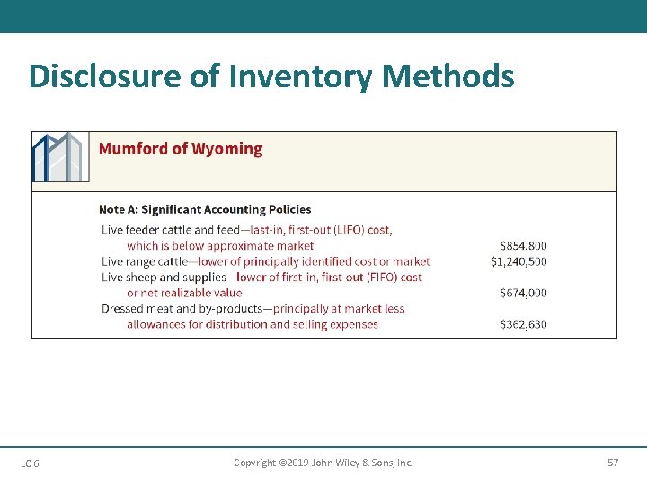 Disclosure of Inventory Methods LO 6 Copyright © 2019 John Wiley & Sons, Inc.