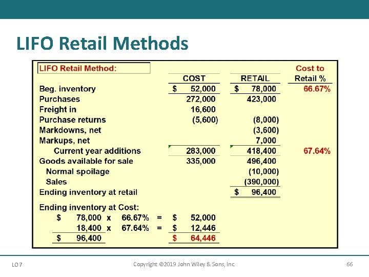 LIFO Retail Methods LO 7 Copyright © 2019 John Wiley & Sons, Inc. 66