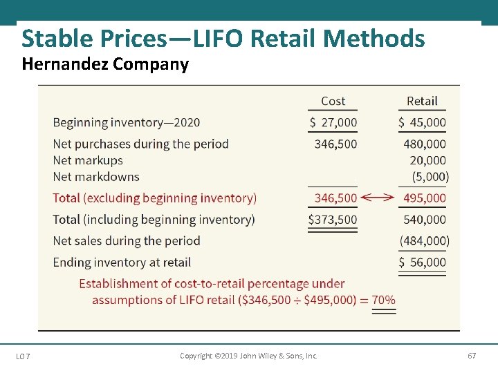 Stable Prices—LIFO Retail Methods Hernandez Company LO 7 Copyright © 2019 John Wiley &