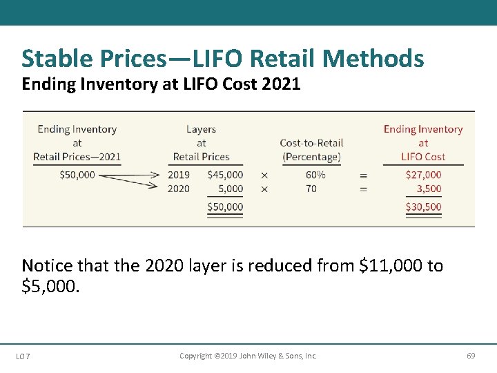 Stable Prices—LIFO Retail Methods Ending Inventory at LIFO Cost 2021 Notice that the 2020