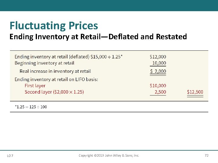 Fluctuating Prices Ending Inventory at Retail—Deflated and Restated LO 7 Copyright © 2019 John