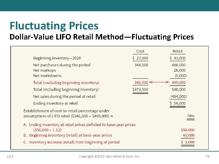 Fluctuating Prices Dollar-Value LIFO Retail Method—Fluctuating Prices LO 7 Copyright © 2019 John Wiley