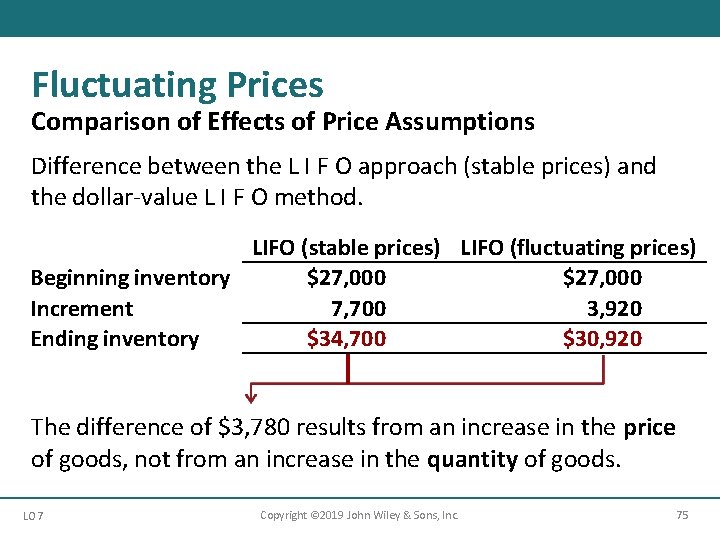 Fluctuating Prices Comparison of Effects of Price Assumptions Difference between the L I F