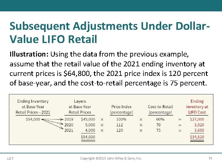 Subsequent Adjustments Under Dollar. Value L IFO Retail Illustration: Using the data from the