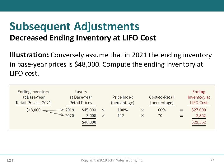 Subsequent Adjustments Decreased Ending Inventory at LIFO Cost Illustration: Conversely assume that in 2021