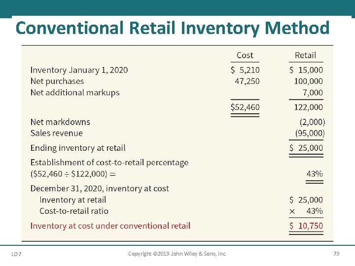 Conventional Retail Inventory Method LO 7 Copyright © 2019 John Wiley & Sons, Inc.