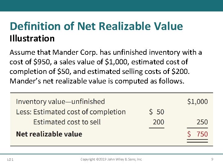 Definition of Net Realizable Value Illustration Assume that Mander Corp. has unfinished inventory with