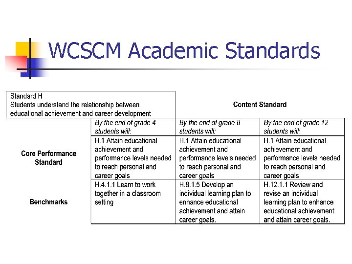 WCSCM Academic Standards 