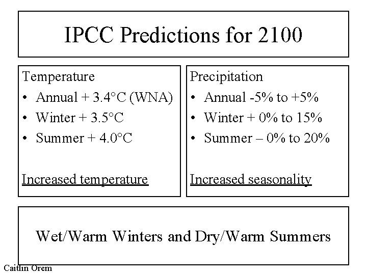 IPCC Predictions for 2100 Temperature • Annual + 3. 4°C (WNA) • Winter + IPCC Predictions for 2100 Temperature • Annual + 3. 4°C (WNA) • Winter +