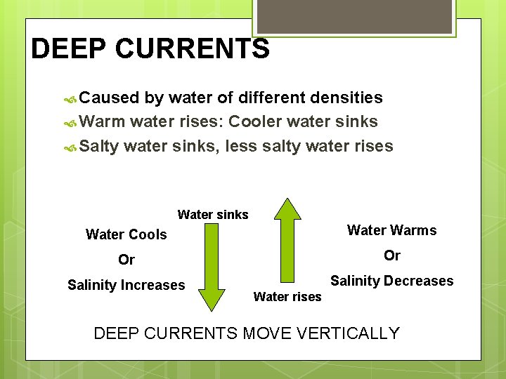 DEEP CURRENTS Caused by water of different densities Warm water rises: Cooler water sinks DEEP CURRENTS Caused by water of different densities Warm water rises: Cooler water sinks