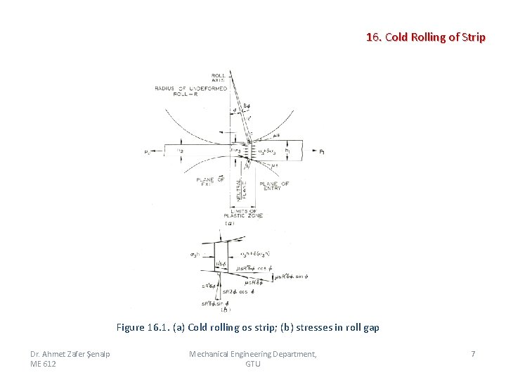  16. Cold Rolling of Strip Figure 16. 1. (a) Cold rolling os strip;