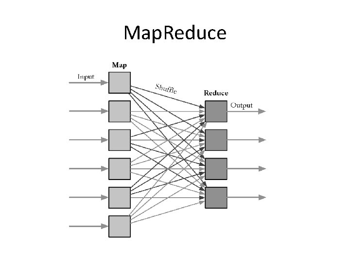 Map. Reduce 