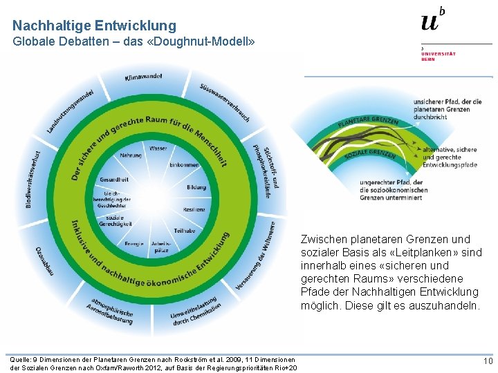 Nachhaltige Entwicklung Globale Debatten – das «Doughnut-Modell» Zwischen planetaren Grenzen und sozialer Basis als