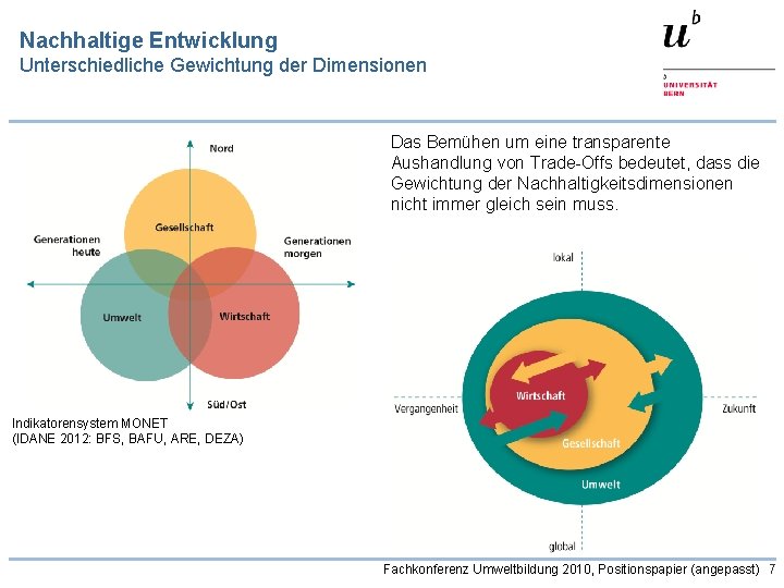 Nachhaltige Entwicklung Unterschiedliche Gewichtung der Dimensionen Das Bemühen um eine transparente Aushandlung von Trade-Offs