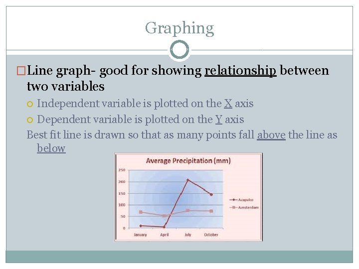 Graphing �Line graph- good for showing relationship between two variables Independent variable is plotted