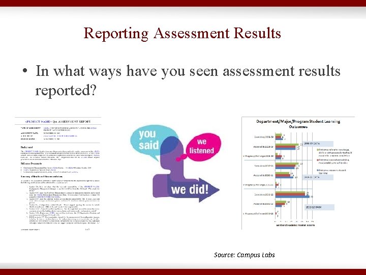 Reporting Assessment Results • In what ways have you seen assessment results reported? Source: