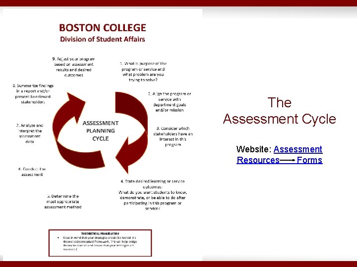 The Assessment Cycle Website: Assessment Resources Forms The Assessment Cycle Website: Assessment Resources Forms