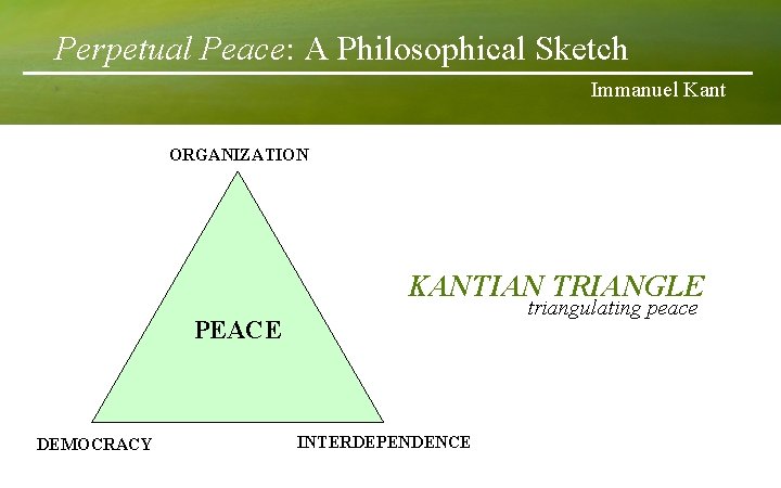 Perpetual Peace: A Philosophical Sketch Immanuel Kant ORGANIZATION KANTIAN TRIANGLE triangulating peace PEACE DEMOCRACY