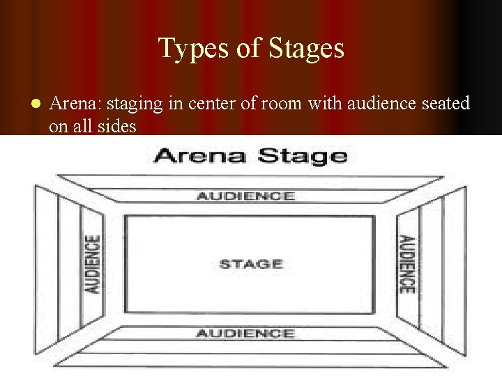 Types of Stages l Arena: staging in center of room with audience seated on