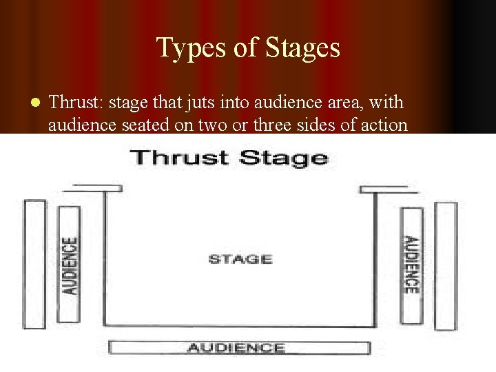 Types of Stages l Thrust: stage that juts into audience area, with audience seated