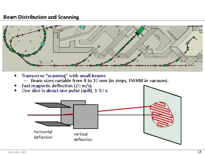 Beam Distribution and Scanning • Transverse “scanning” with small beams – Beam sizes variable