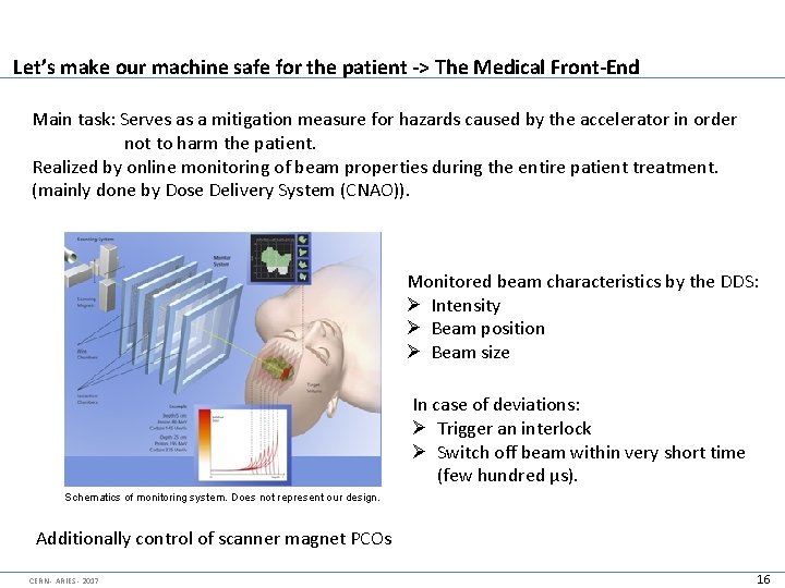 Let’s make our machine safe for the patient -> The Medical Front-End Main task: