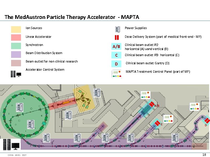 The Med. Austron Particle Therapy Accelerator - MAPTA Ion Sources Power Supplies Linear Accelerator