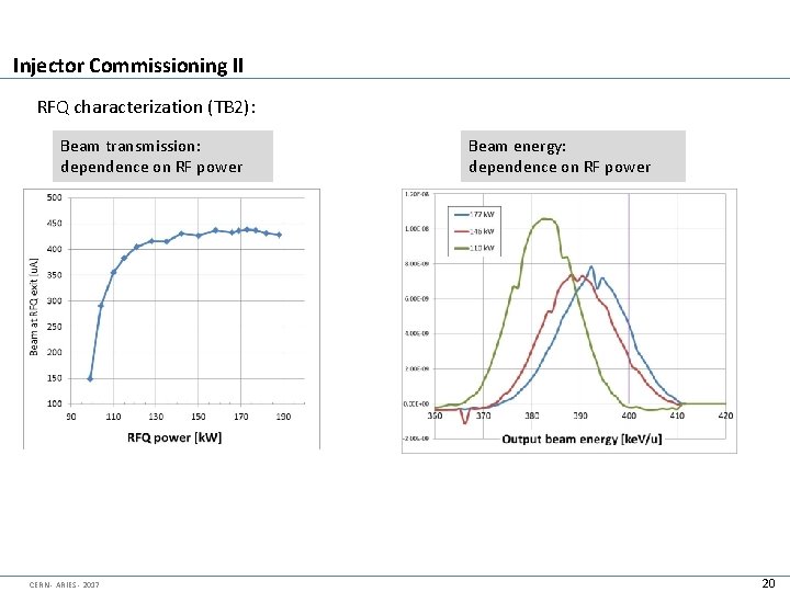 Injector Commissioning II RFQ characterization (TB 2): Beam transmission: dependence on RF power CERN