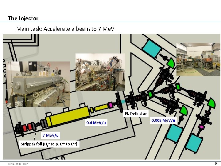 The Injector Main task: Accelerate a beam to 7 Me. V El. Deflector 0.