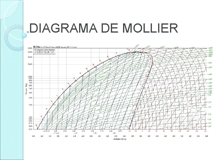 DIAGRAMA DE MOLLIER 