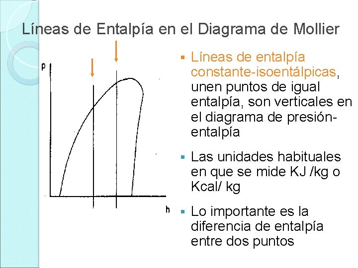 Líneas de Entalpía en el Diagrama de Mollier § Líneas de entalpía constante-isoentálpicas, unen