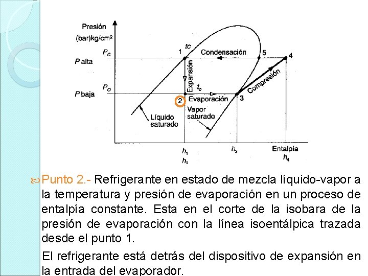  Punto 2. - Refrigerante en estado de mezcla líquido-vapor a la temperatura y