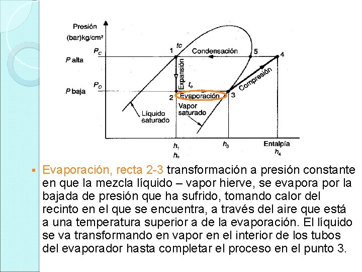 § Evaporación, recta 2 -3 transformación a presión constante en que la mezcla líquido