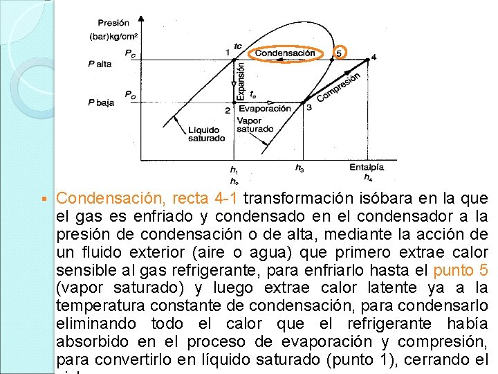 § Condensación, recta 4 -1 transformación isóbara en la que el gas es enfriado