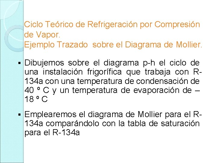 Ciclo Teórico de Refrigeración por Compresión de Vapor. Ejemplo Trazado sobre el Diagrama de