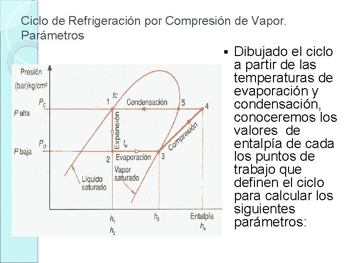 Ciclo de Refrigeración por Compresión de Vapor. Parámetros § Dibujado el ciclo a partir