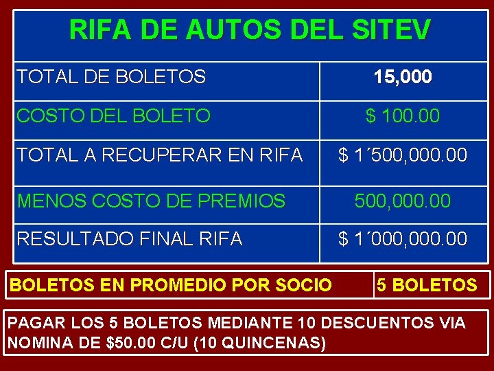 RIFA DE AUTOS DEL SITEV TOTAL DE BOLETOS 15, 000 COSTO DEL BOLETO $