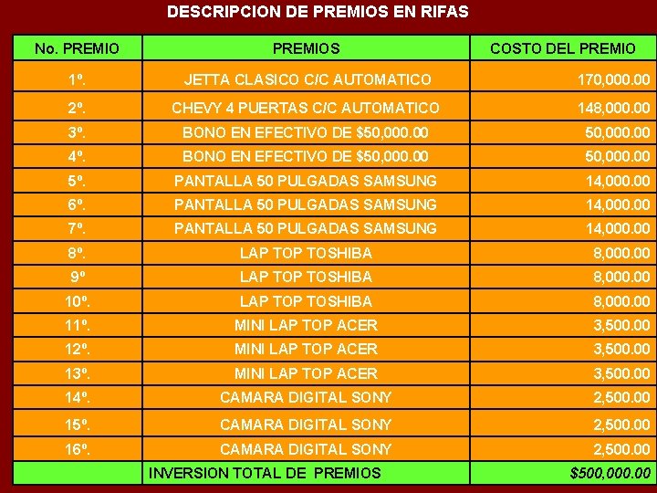DESCRIPCION DE PREMIOS EN RIFAS No. PREMIOS 1º. JETTA CLASICO C/C AUTOMATICO 170, 000.