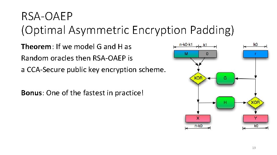 RSA-OAEP (Optimal Asymmetric Encryption Padding) Theorem: If we model G and H as Random