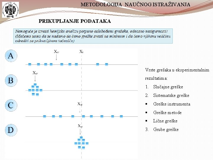 METODOLOGIJA NAUČNOG ISTRAŽIVANJA PRIKUPLJANJE PODATAKA Vrste grešaka u eksperimentalnim rezultatima: 1. Slučajne greške 2.