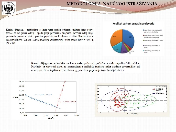 METODOLOGIJA NAUČNOG ISTRAŽIVANJA 