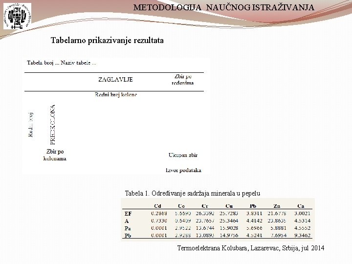 METODOLOGIJA NAUČNOG ISTRAŽIVANJA Tabelarno prikazivanje rezultata Tabela 1. Određivanje sadržaja minerala u pepelu Termoelektrana