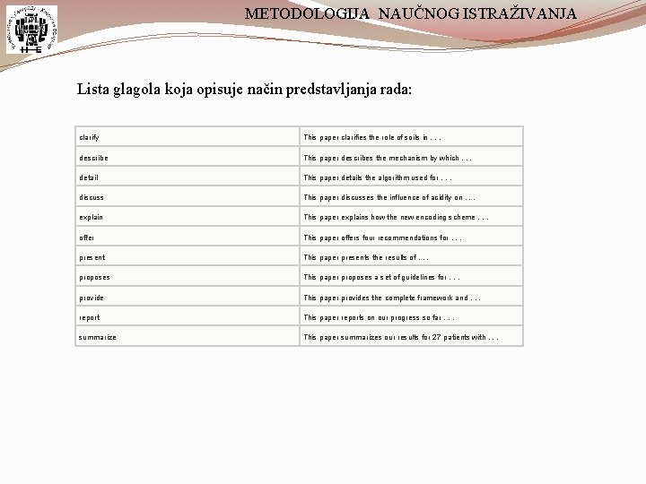 METODOLOGIJA NAUČNOG ISTRAŽIVANJA Lista glagola koja opisuje način predstavljanja rada: clarify This paper clarifies