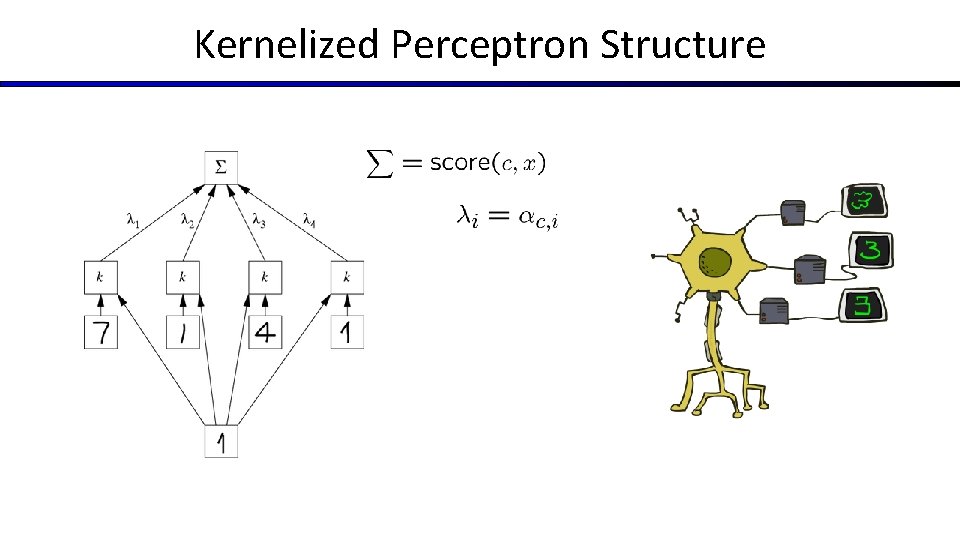 Kernelized Perceptron Structure Kernelized Perceptron Structure