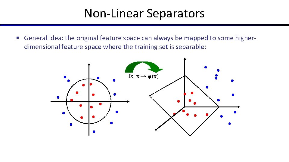 Non-Linear Separators § General idea: the original feature space can always be mapped to Non-Linear Separators § General idea: the original feature space can always be mapped to
