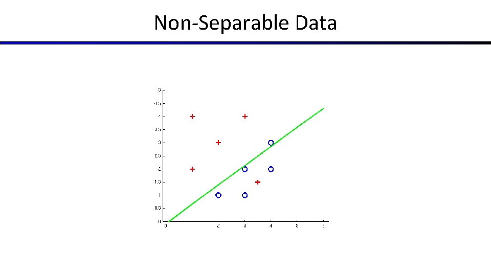 Non-Separable Data Non-Separable Data