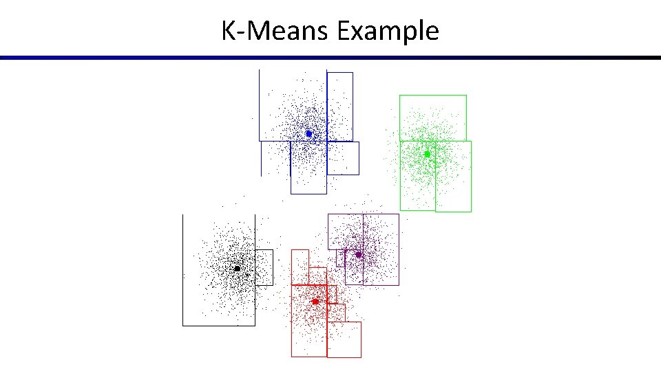 K-Means Example K-Means Example