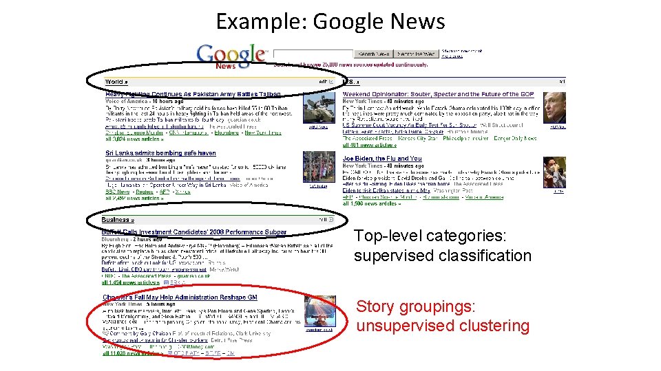 Example: Google News Top-level categories: supervised classification Story groupings: unsupervised clustering 42 Example: Google News Top-level categories: supervised classification Story groupings: unsupervised clustering 42