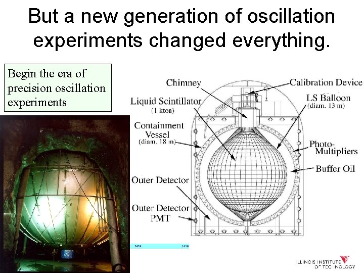 But a new generation of oscillation experiments changed everything. Begin the era of precision